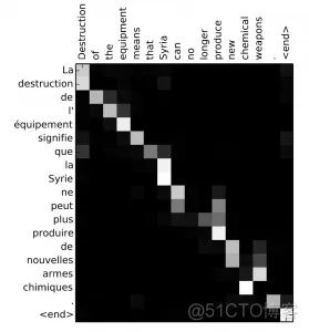 TensorFlow LSTM 注意力机制图解_机器翻译_03